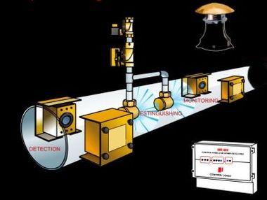 Dust Extraction System